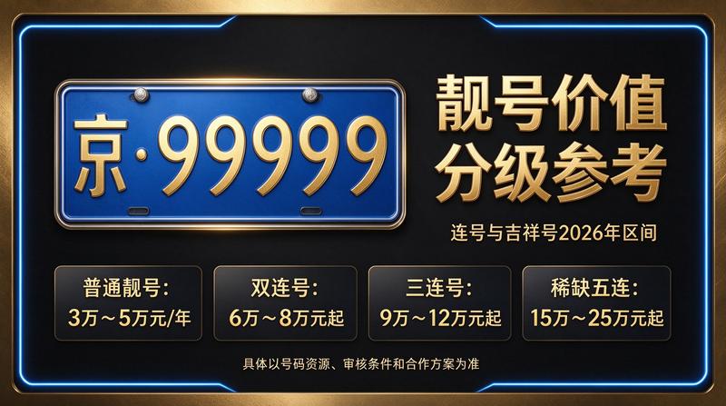 北京小牛京牌正规租车牌照业务